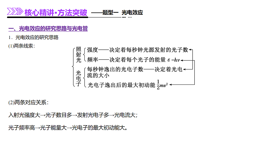 专题18 近代物理（课件）-高考物理二轮复习讲练测（新高考通用）第7页