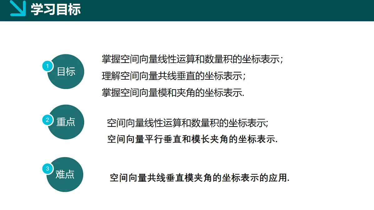 2.3.2空间向量运算的坐标表示（同步课件）-2024-2025学年高二数学（湘教版2019选择性必修第二册）第2页