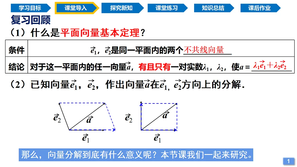 6.3.2 平面向量的正交分解及及坐标表示（同步课件）-2024-2025学年高一数学（人教A版2019必修第二册）第3页