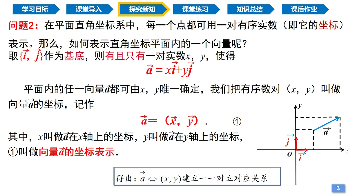 6.3.2 平面向量的正交分解及及坐标表示（同步课件）-2024-2025学年高一数学（人教A版2019必修第二册）第5页