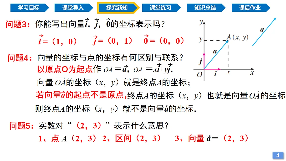 6.3.2 平面向量的正交分解及及坐标表示（同步课件）-2024-2025学年高一数学（人教A版2019必修第二册）第6页