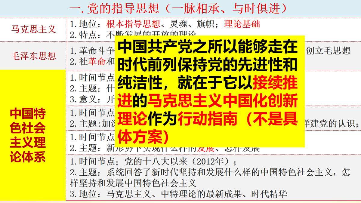 人教统编版高中政治必修3 1-2《始终走在时代前列》课件第1页