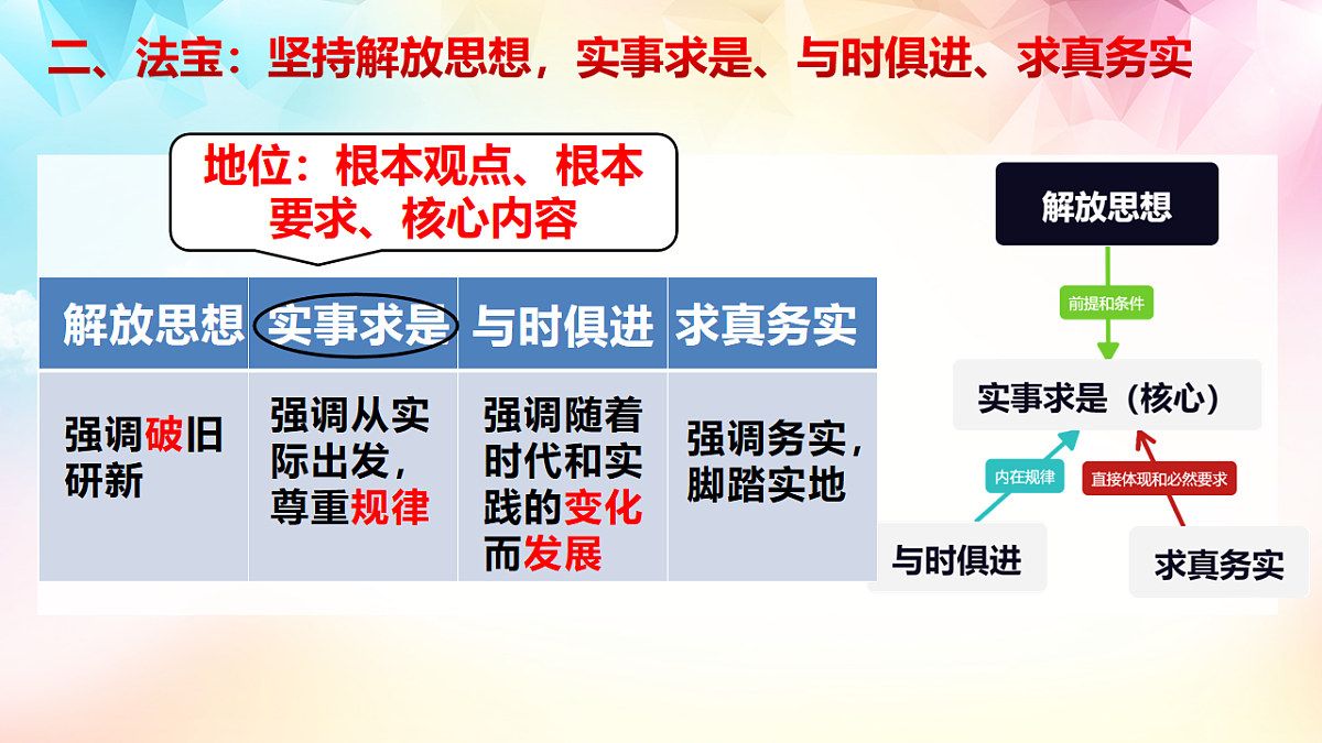 人教统编版高中政治必修3 1-2《始终走在时代前列》课件第2页