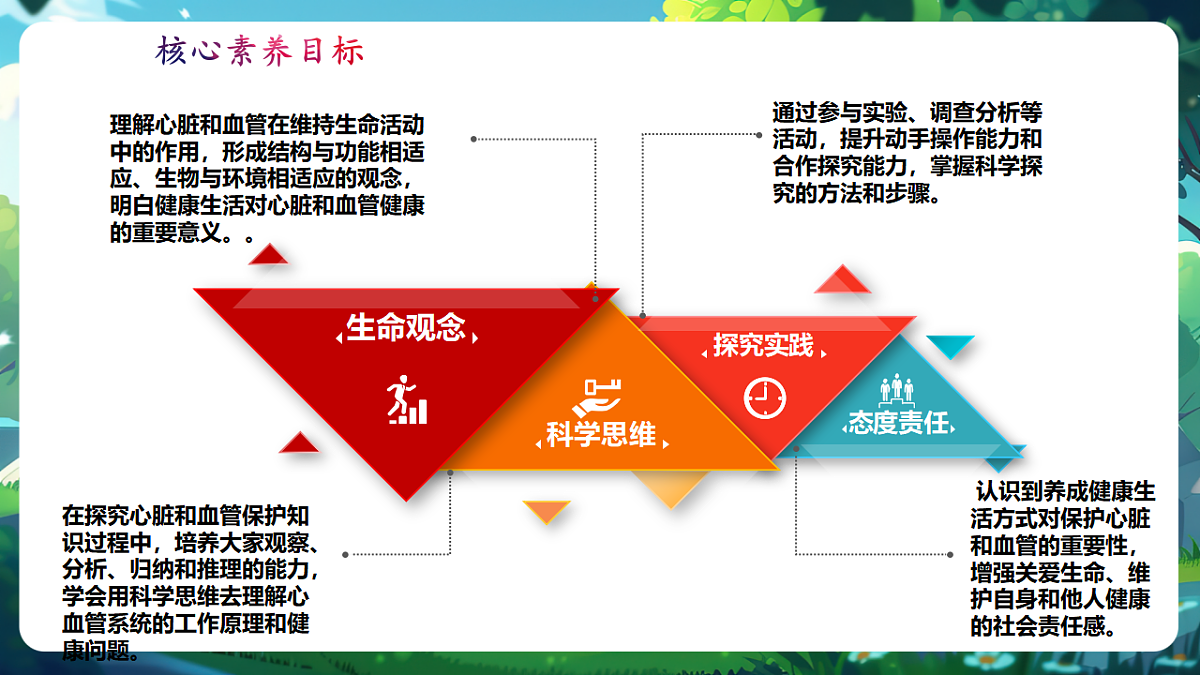 【核心素养】冀少版（新教材）生物七下3.2.3心脏和血管的保护 课件(共31张PPT)第2页