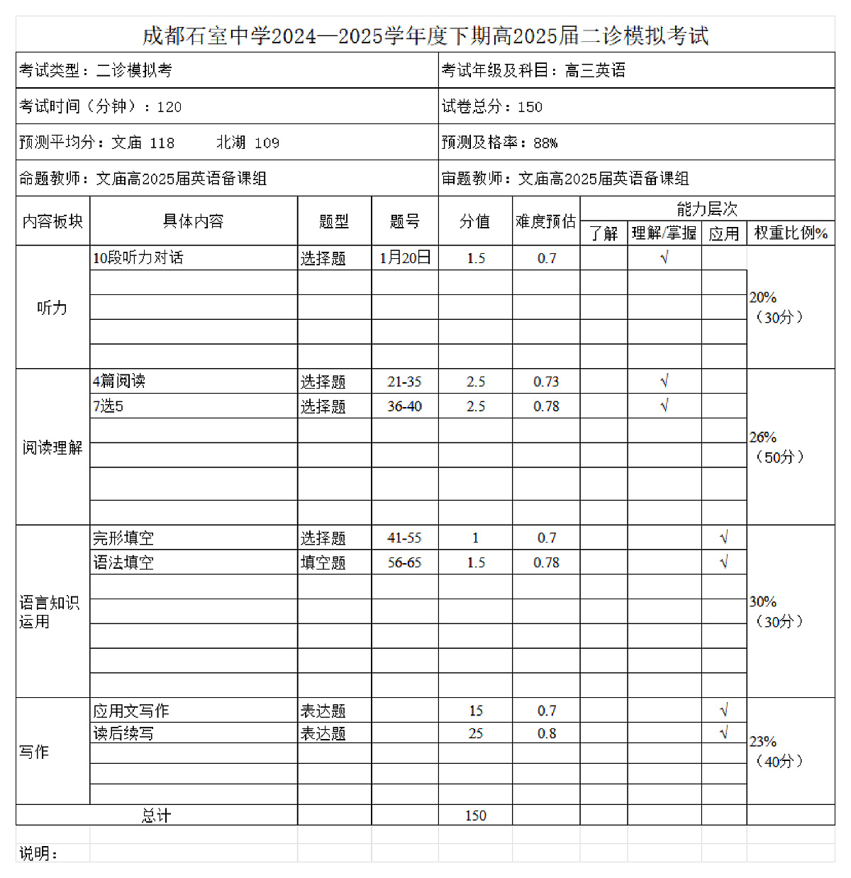成都石室中学2024-2025学年度下期高2025届二诊模拟考试 英语双向细目表第1页