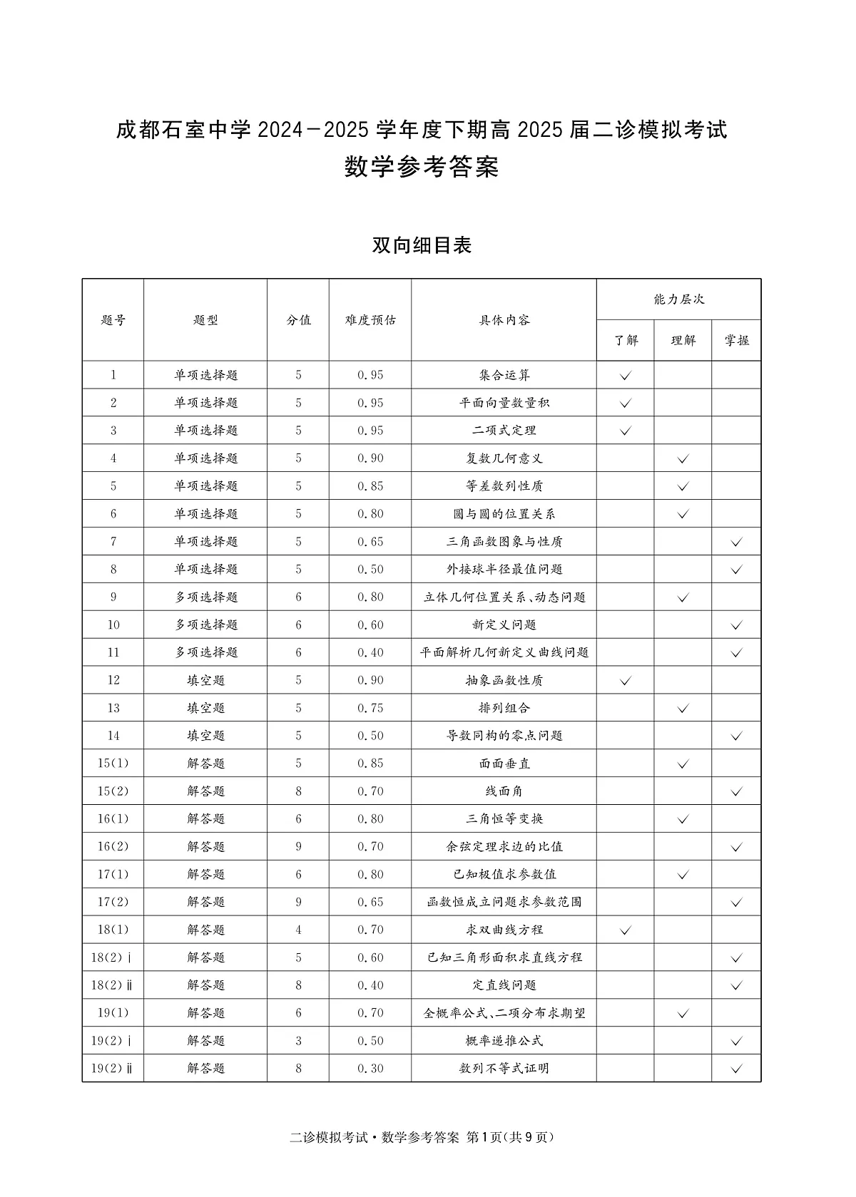成都石室中学2024-2025学年度下期高2025届二诊模拟考试 数学答案（含双向细目表）第1页