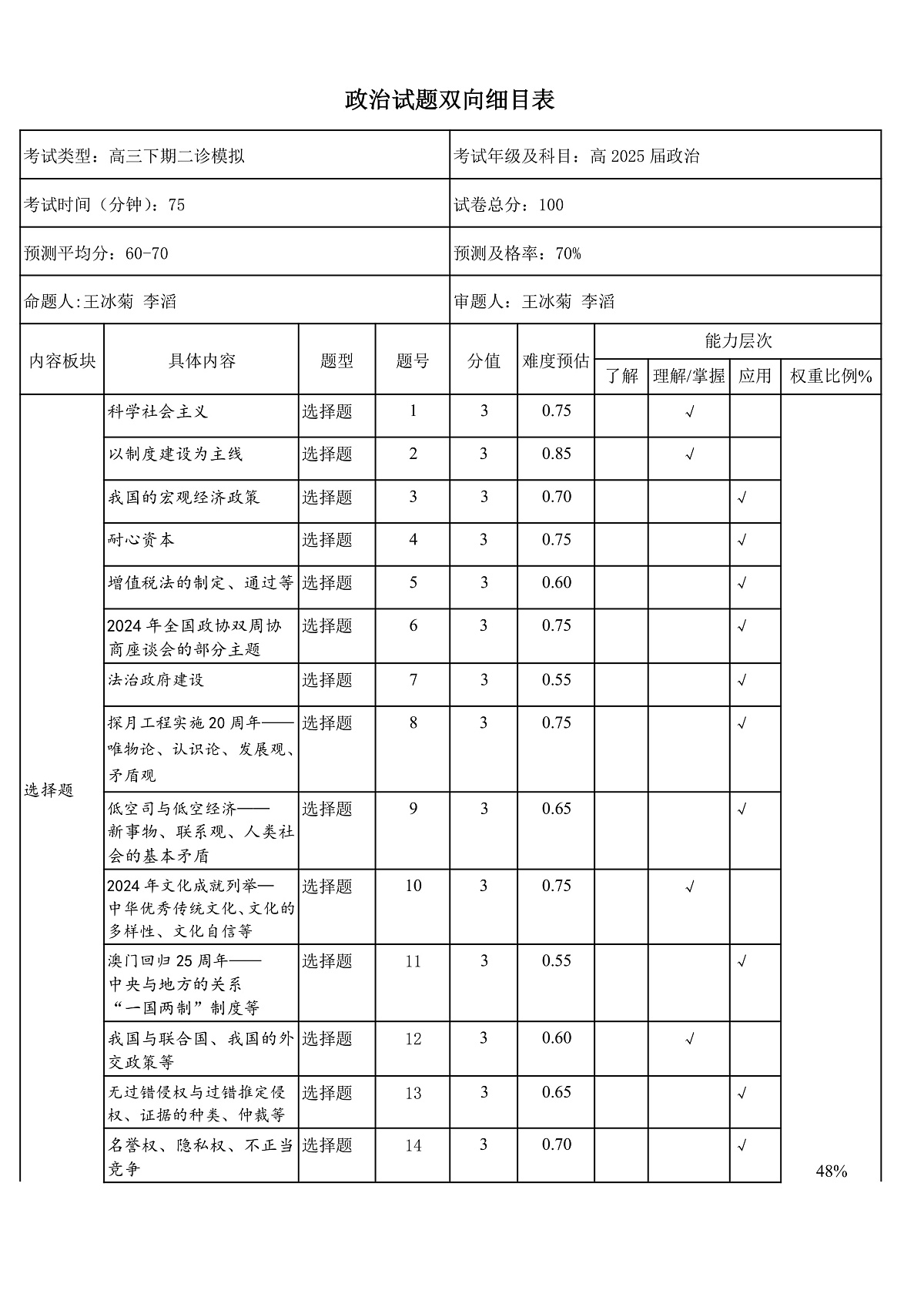 成都石室中学2024-2025学年度下期高2025届二诊模拟考试 政治双向细目表第1页