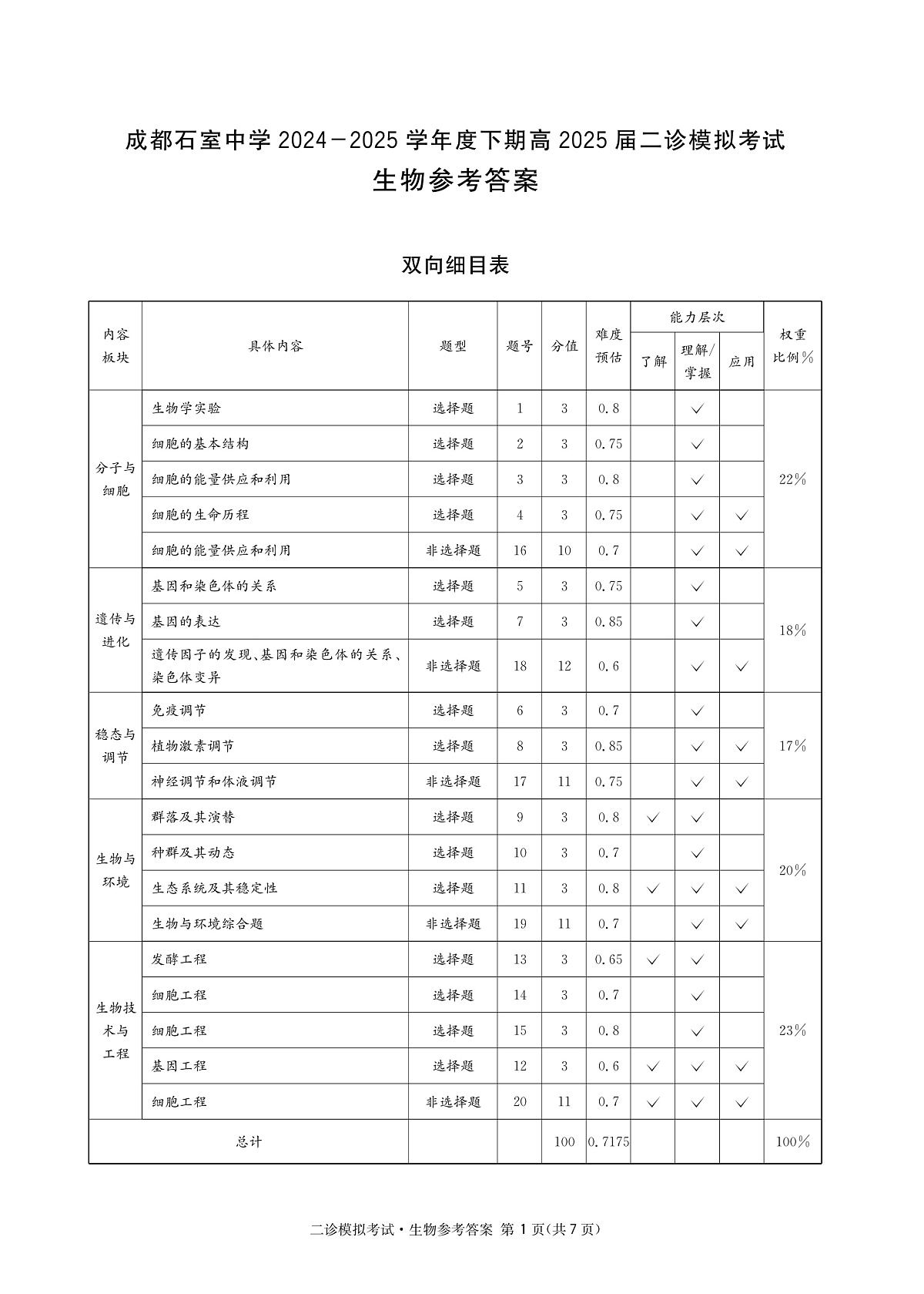 成都石室中学2024-2025学年度下期高2025届二诊模拟考试 生物答案（含双向细目表）第1页