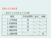 人教統(tǒng)編版高中政治必修1 第四課 只有堅持和發(fā)展中國特色社會主義才能實現中華民族偉大復興復習課件