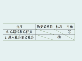 人教統(tǒng)編版高中政治必修1 第四課 只有堅持和發(fā)展中國特色社會主義才能實現中華民族偉大復興復習課件