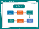教科版（2024）一年级下册科学2.3 给蜗牛建个家 教学课件+教案+视频素材