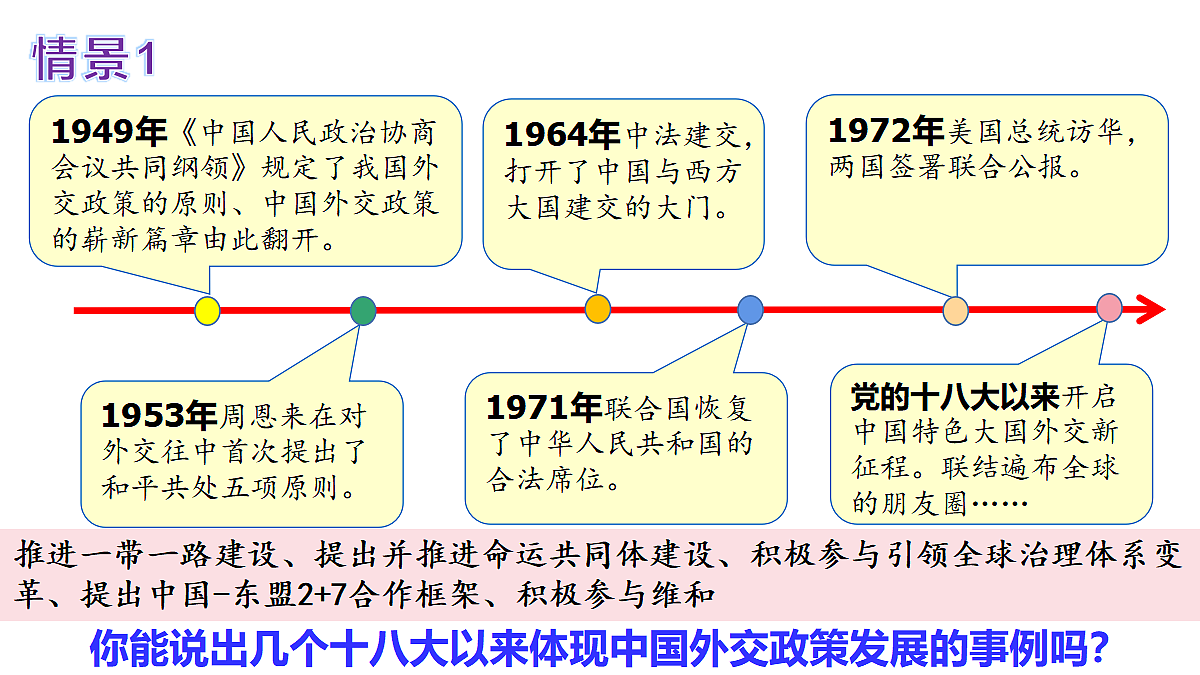 人教统编版高中政治选择性必修1 2-5《中国外交政策的形成与发展》课件第5页