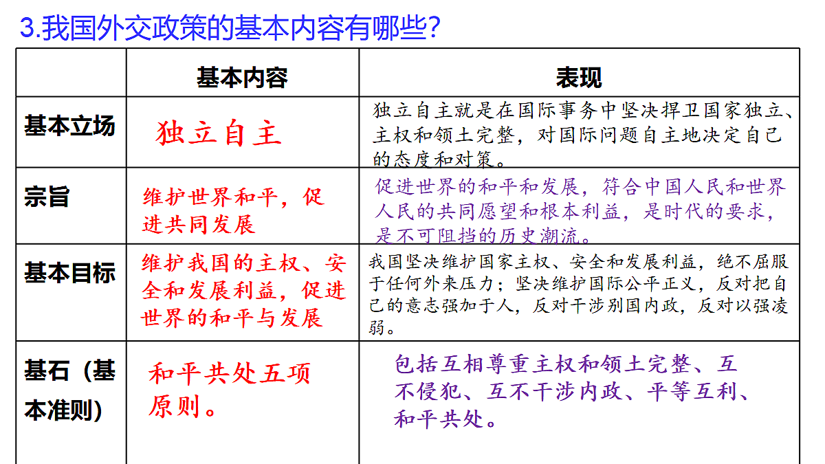 人教统编版高中政治选择性必修1 2-5《中国外交政策的形成与发展》课件第7页
