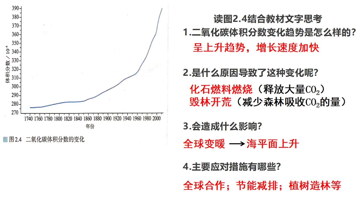 2.1 大气组成和垂直分层 课件-2024届高一上学期地理人教版（2019）必修第一册第6页