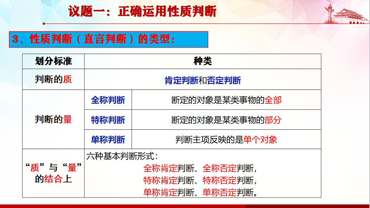 人教统编版高中政治选择性必修3 2-5《正确运用简单判断》课件第5页