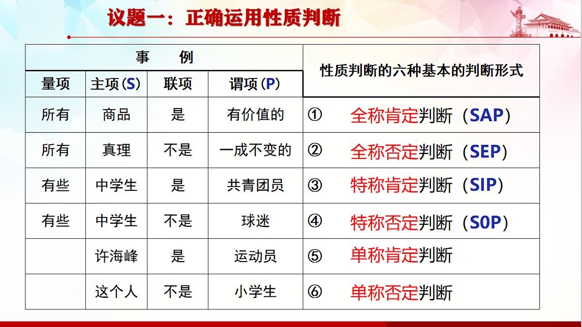 人教统编版高中政治选择性必修3 2-5《正确运用简单判断》课件第6页
