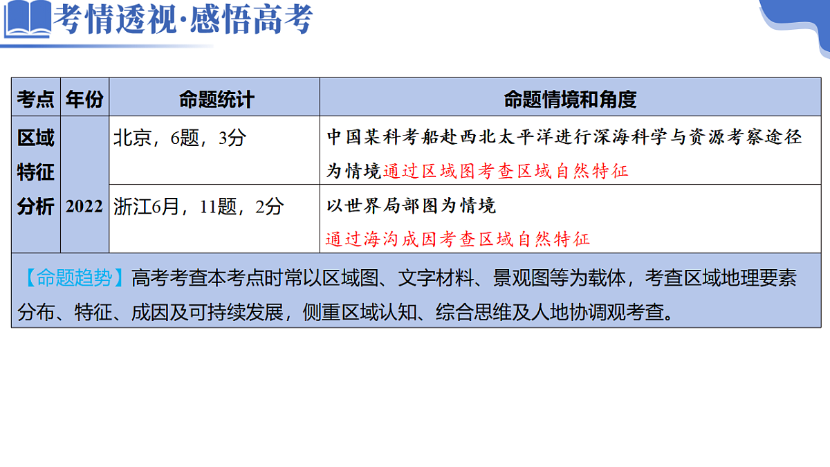 专题01 区域定位与区域特征（课件）-高考地理二轮复习讲练测（新高考通用）第5页