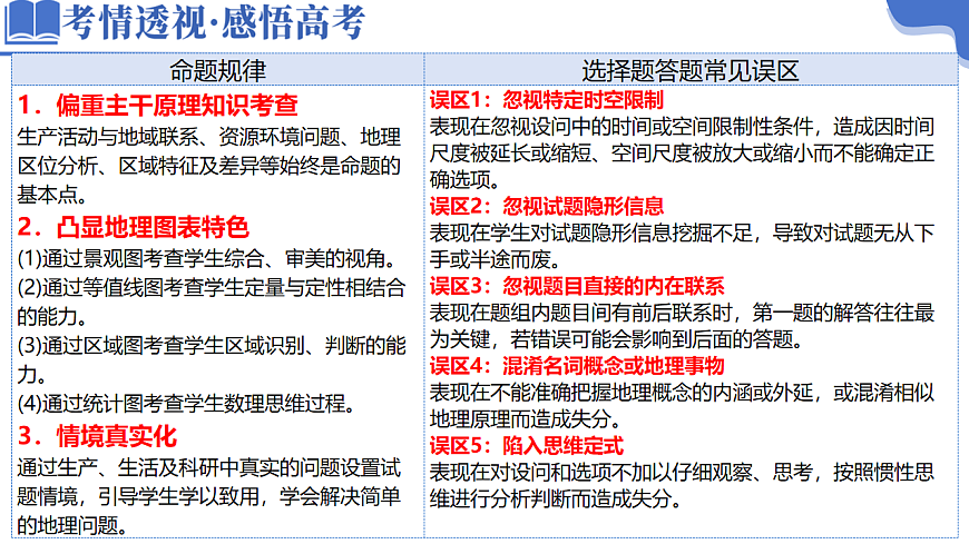 专题1 选择题攻略（课件）-高考地理二轮复习讲练测（新高考通用）第3页