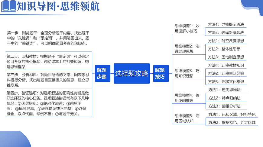 专题1 选择题攻略（课件）-高考地理二轮复习讲练测（新高考通用）第4页