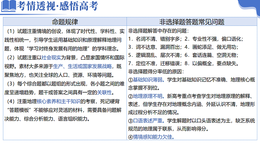 专题02 非选择题攻略（课件）-高考地理二轮复习讲练测（新高考通用）第3页
