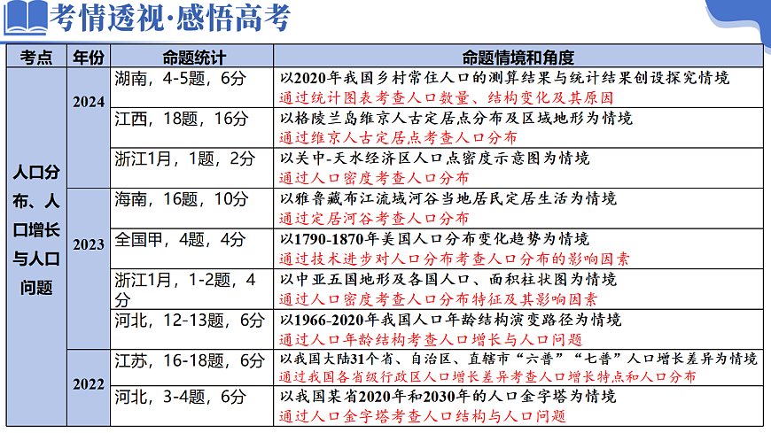 专题08 人口与城市（下）第3页