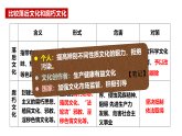 人教统编版高中政治必修4 3-9《文化强国与文化自信》课件