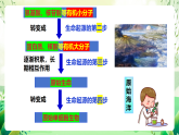 蘇教版生物八年級上冊第十六章《生命起源和生物進(jìn)化》（考點(diǎn)串講課件）