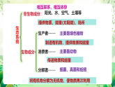 蘇教版生物八年級(jí)上冊(cè)第十九章《生態(tài)系統(tǒng)》、第二十章《生物圈是最大的生態(tài)系統(tǒng)》（考點(diǎn)串講課件）