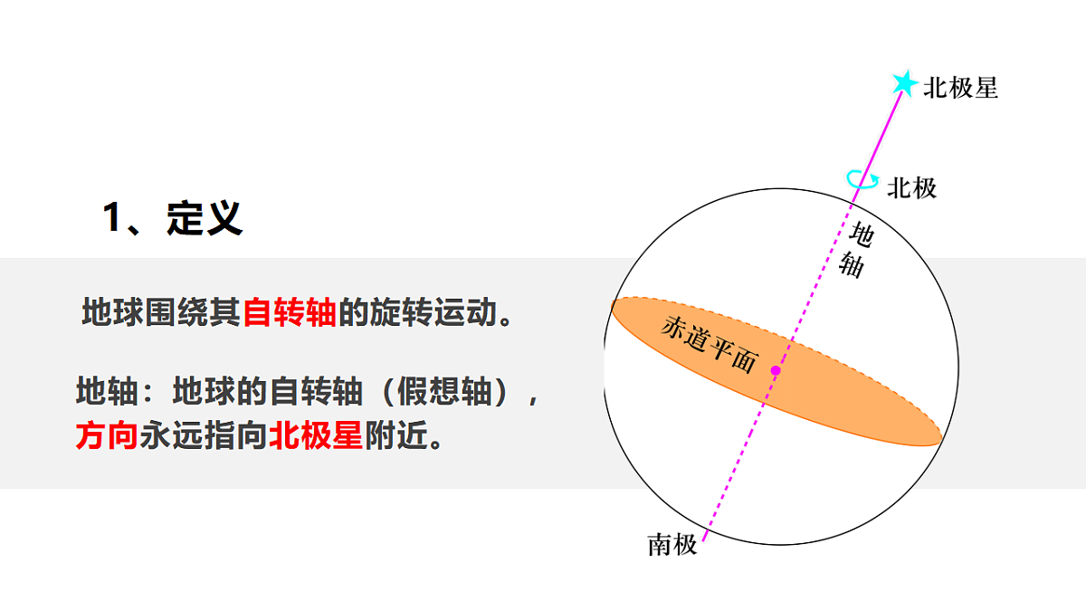 人教版2025高中地理选择性必修一1.1地球的自转和公转 课件第5页