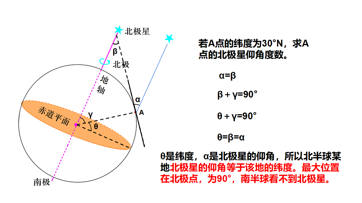 人教版2025高中地理选择性必修一1.1地球的自转和公转 课件第8页