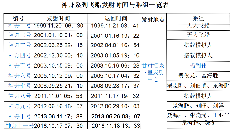 部编版语文七年级下册 第22课《太空一日》课件第4页