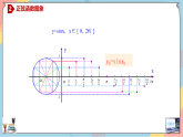 人教A版高中數(shù)學(xué)（必修第一冊(cè)）同步精講課件 5.4.1 正弦函數(shù)、余弦函數(shù)的圖象