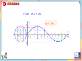 人教A版高中數(shù)學(xué)（必修第一冊(cè)）同步精講課件 5.4.1 正弦函數(shù)、余弦函數(shù)的圖象