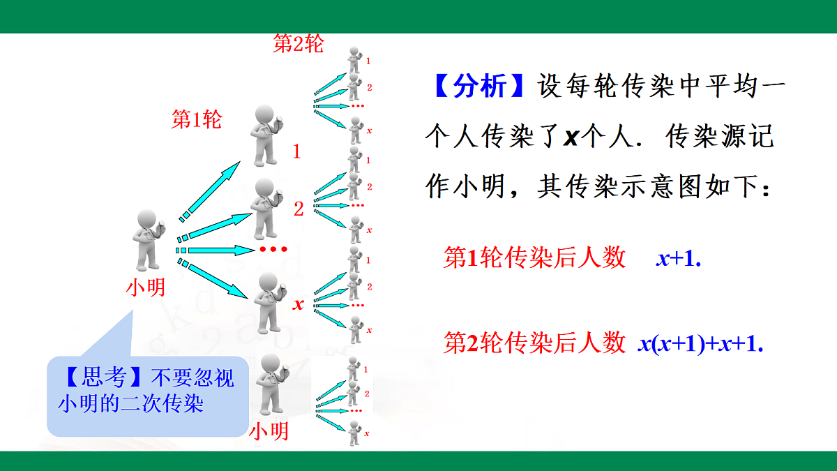 8.6.2一元二次方程的应用-平均增长（降低）率问题 2025学年八年级数学下册（鲁教版）课件第5页
