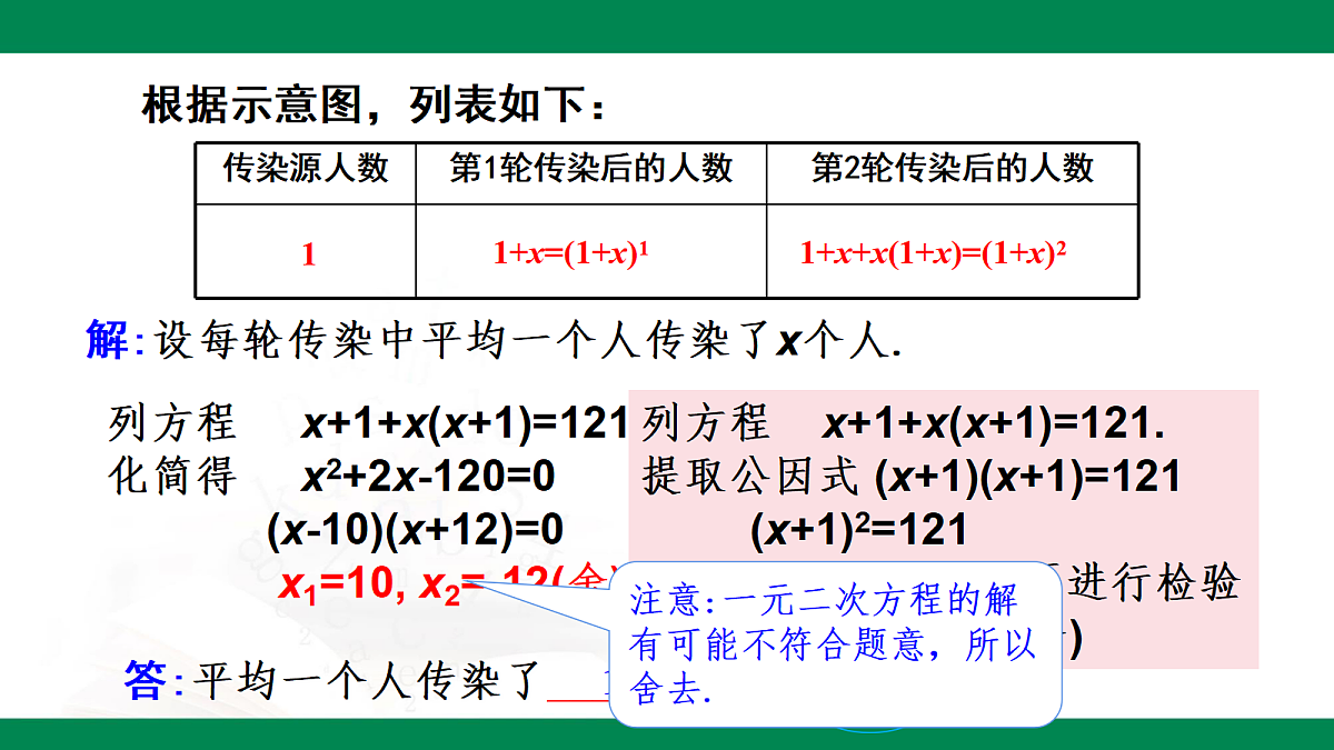 8.6.2一元二次方程的应用-平均增长（降低）率问题 2025学年八年级数学下册（鲁教版）课件第6页