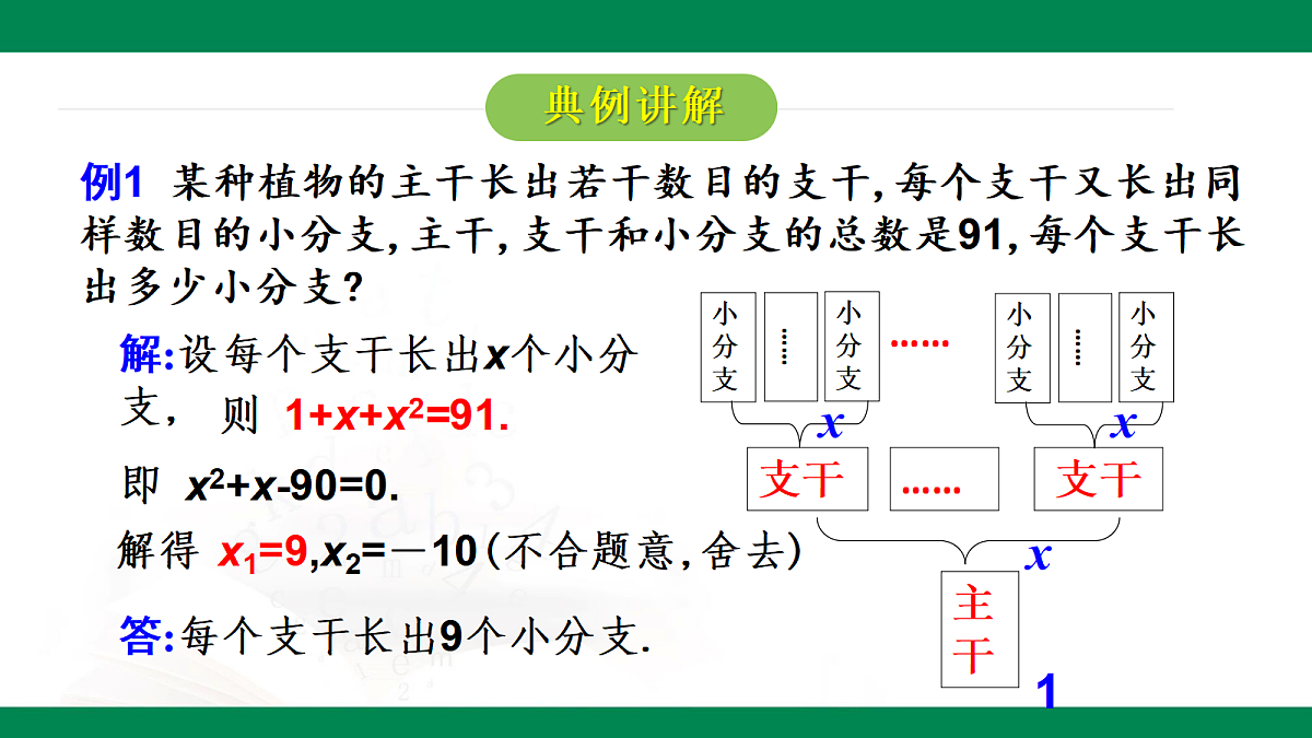 8.6.2一元二次方程的应用-平均增长（降低）率问题 2025学年八年级数学下册（鲁教版）课件第7页