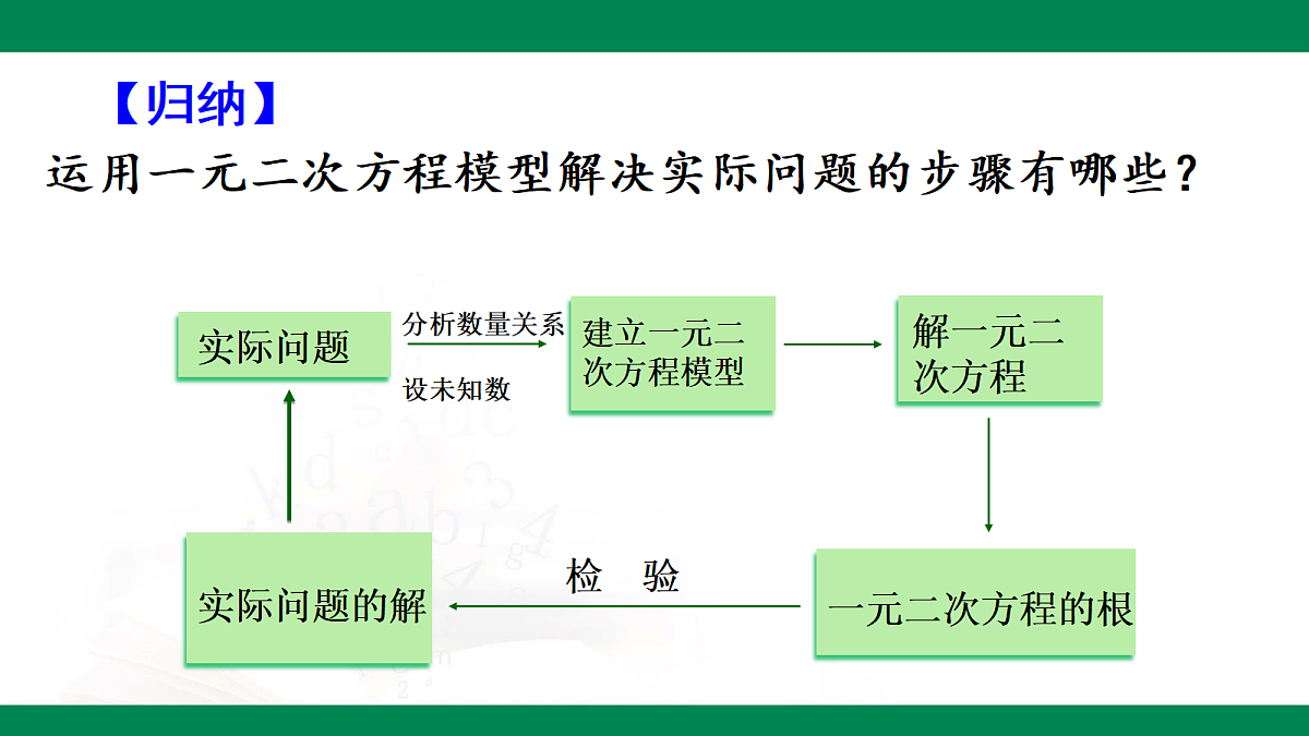 8.6.2一元二次方程的应用-平均增长（降低）率问题 2025学年八年级数学下册（鲁教版）课件第8页