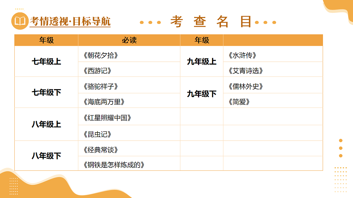 第32讲 九年级名著阅读（课件）2025年中考语文一轮复习讲练测（湖南专用）第8页