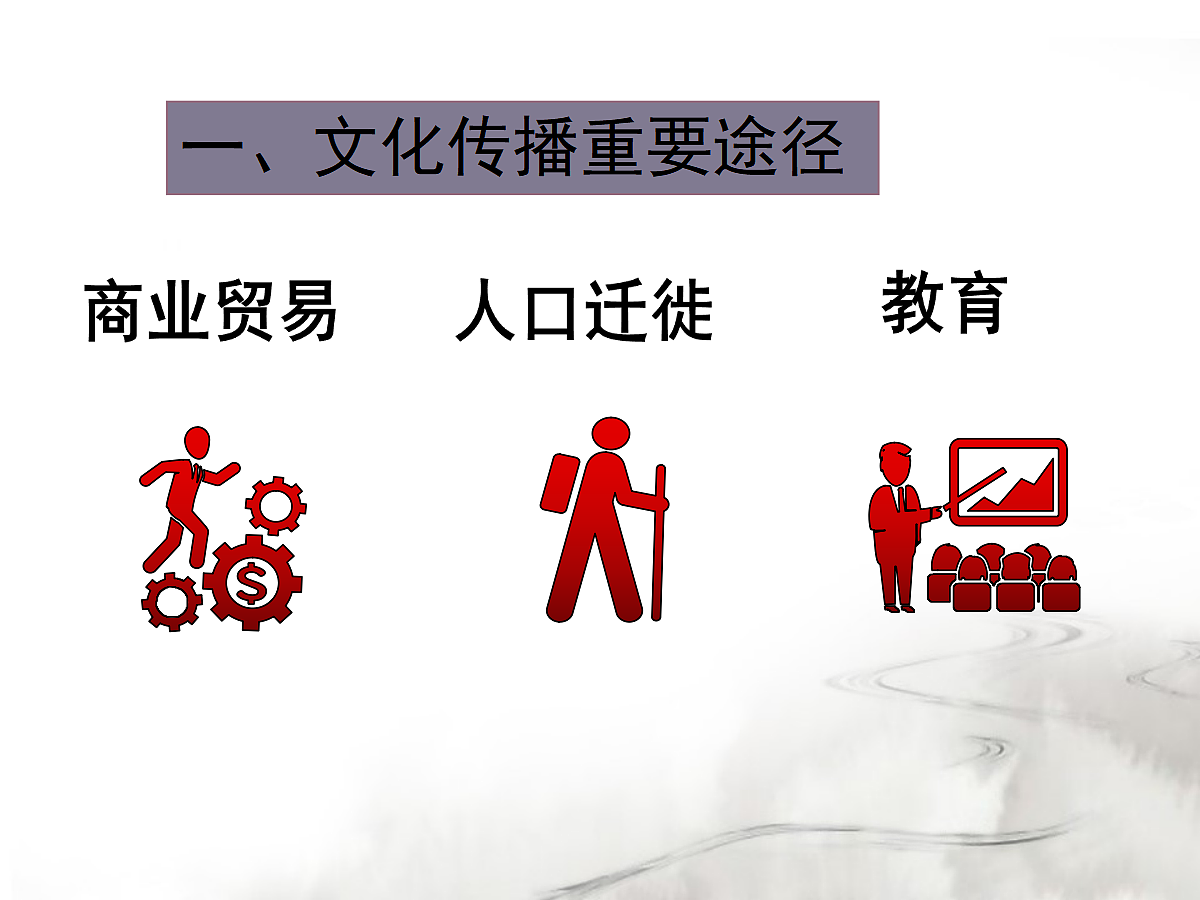 人教版 (新课标)高中政治必修3 2-3-2《文化在交流中传播》课件第8页