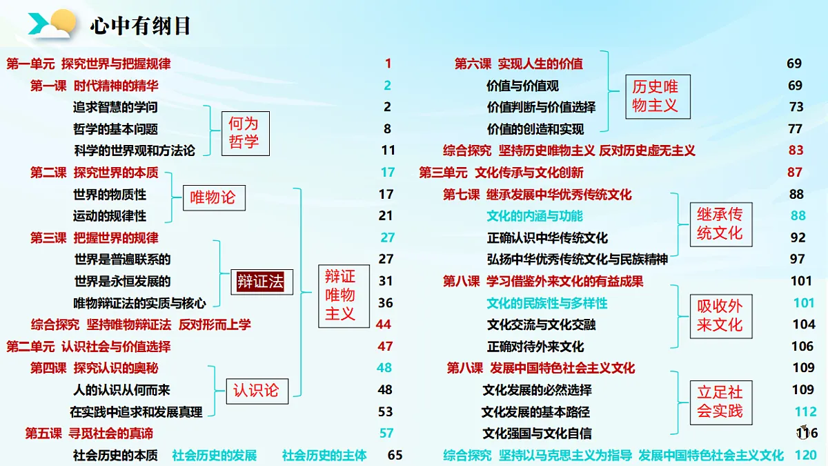 《哲学与文化》二轮复习 辩证法之二- 备战2025年高考政治二轮复习考点精讲课件（新高考通用）第2页