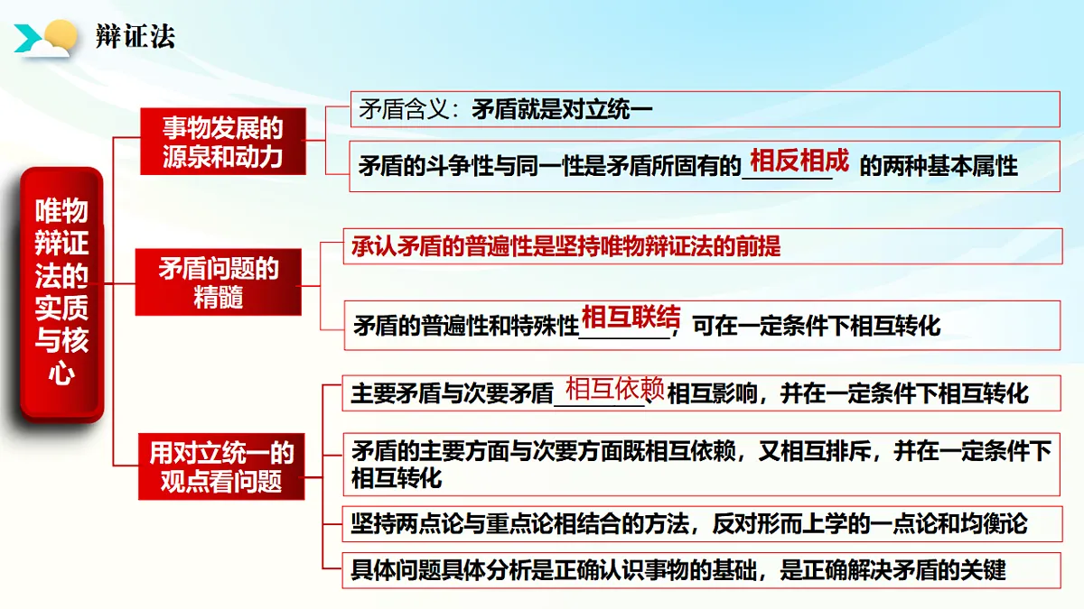 《哲学与文化》二轮复习 辩证法之二- 备战2025年高考政治二轮复习考点精讲课件（新高考通用）第3页