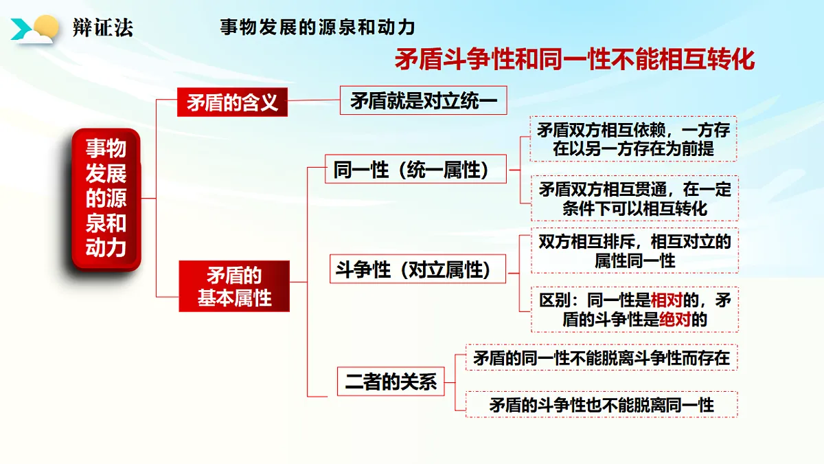 《哲学与文化》二轮复习 辩证法之二- 备战2025年高考政治二轮复习考点精讲课件（新高考通用）第4页