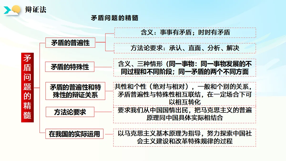 《哲学与文化》二轮复习 辩证法之二- 备战2025年高考政治二轮复习考点精讲课件（新高考通用）第6页