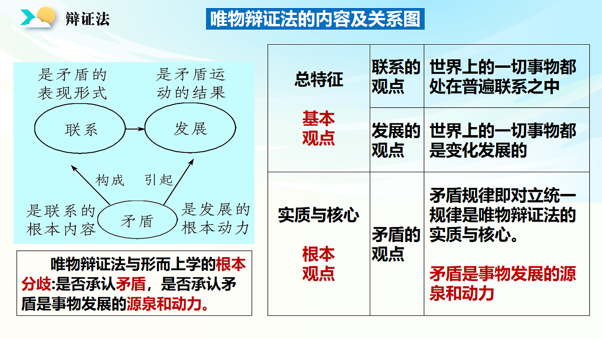 《哲学与文化》二轮复习  辩证法之一- 备战2025年高考政治二轮复习考点精讲课件（新高考通用）第3页