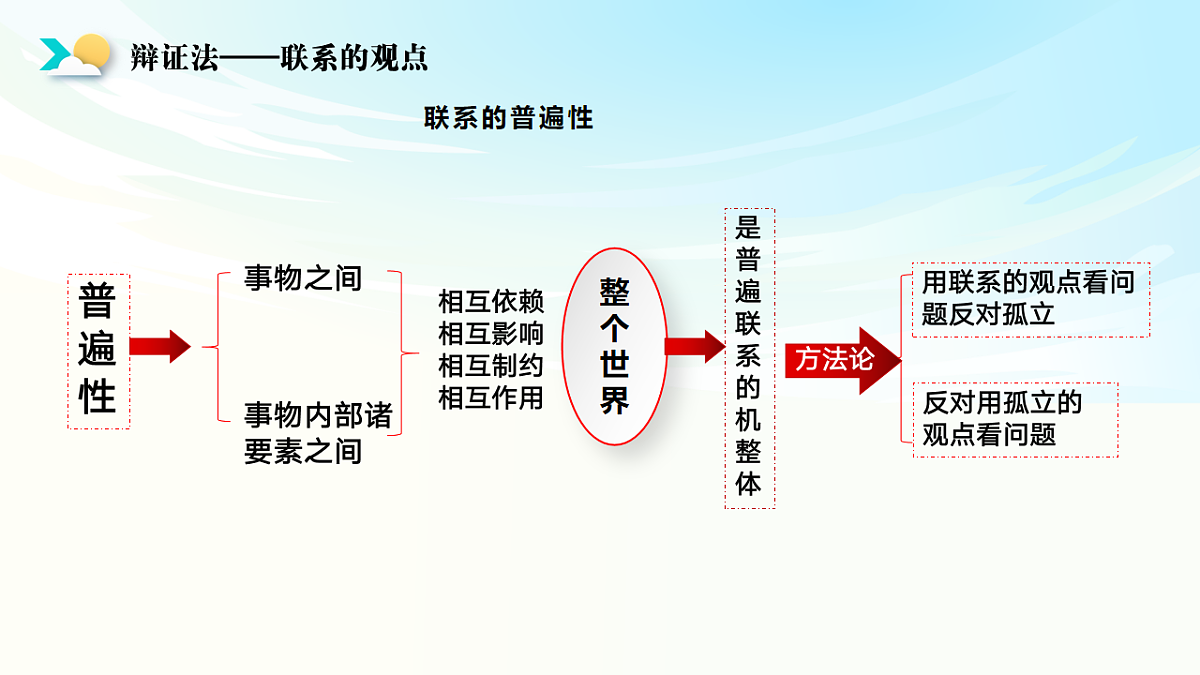 《哲学与文化》二轮复习  辩证法之一- 备战2025年高考政治二轮复习考点精讲课件（新高考通用）第6页