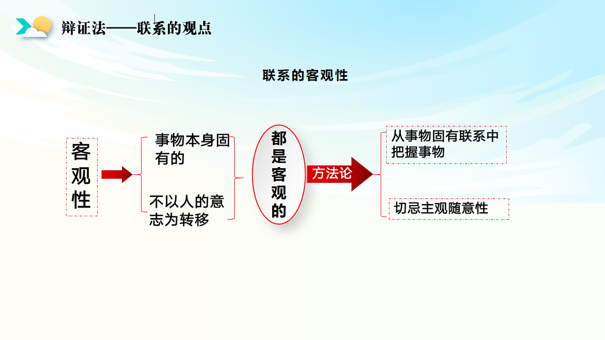 《哲学与文化》二轮复习  辩证法之一- 备战2025年高考政治二轮复习考点精讲课件（新高考通用）第7页