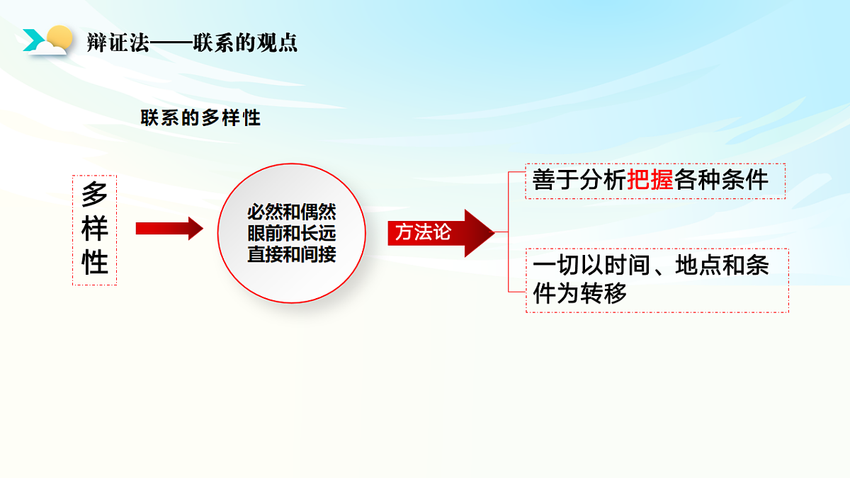 《哲学与文化》二轮复习  辩证法之一- 备战2025年高考政治二轮复习考点精讲课件（新高考通用）第8页