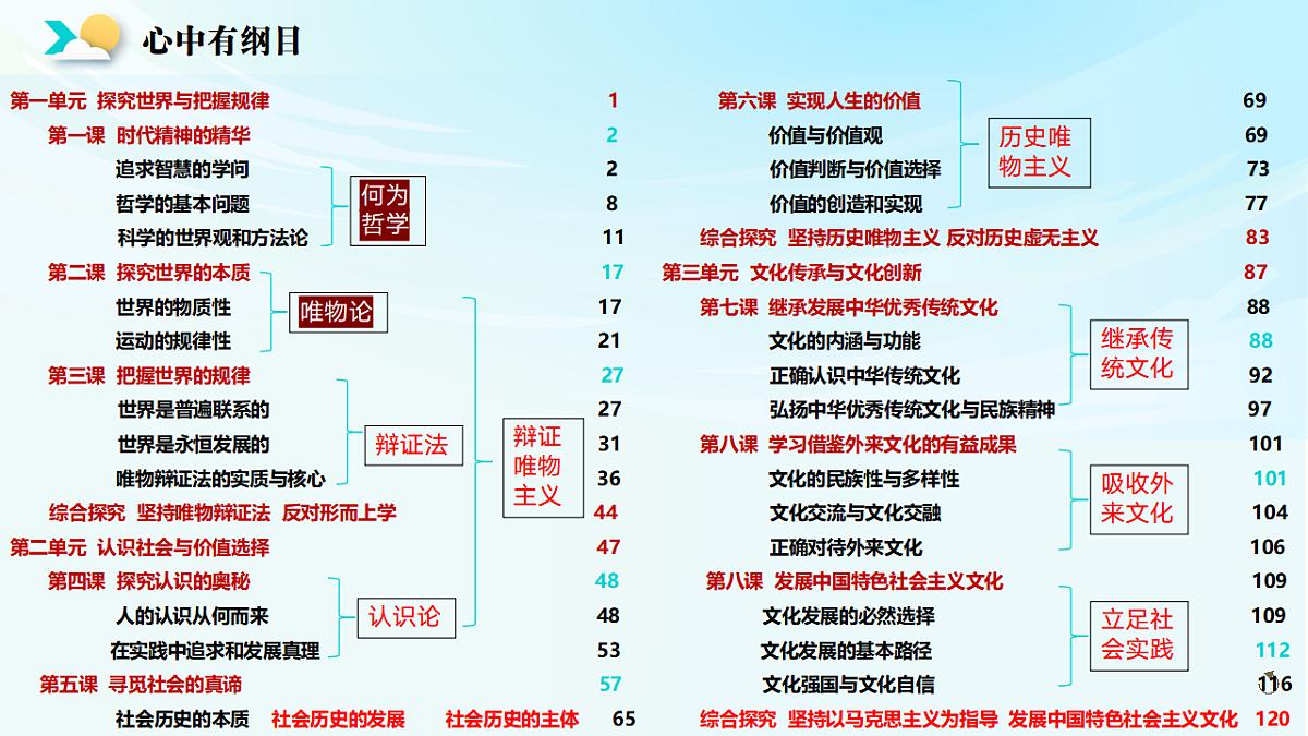 《哲学与文化》二轮复习前言 唯物论- 备战2025年高考政治二轮复习考点精讲课件（新高考通用）第2页