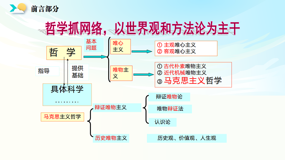 《哲学与文化》二轮复习前言 唯物论- 备战2025年高考政治二轮复习考点精讲课件（新高考通用）第4页