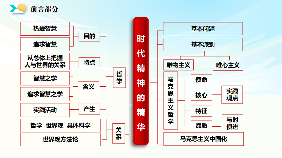 《哲学与文化》二轮复习前言 唯物论- 备战2025年高考政治二轮复习考点精讲课件（新高考通用）第5页
